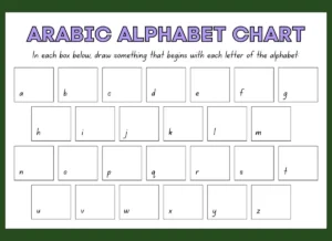 Arabic Alphabet Chart – Beginning, Middle and End, Arabic, Arabic Phrases, Arabic Grammar, Vocabulary, Arabic vocabulary, Arabic Alphabet, Arabic Words