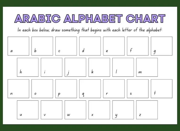 Arabic Alphabet Chart – Beginning, Middle and End, Arabic, Arabic Phrases, Arabic Grammar, Vocabulary, Arabic vocabulary, Arabic Alphabet, Arabic Words