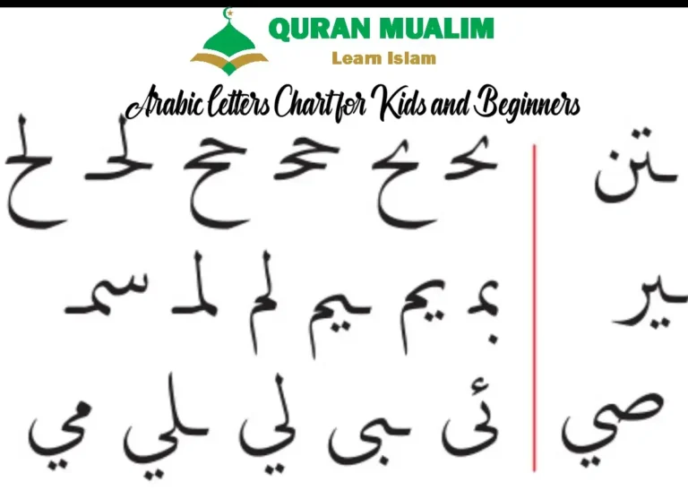 Arabic Letters Chart For Kids and Beginners, Arabic, Arabic Phrases, Arabic Grammar, Vocabulary, Arabic vocabulary, Arabic Alphabet, Arabic Words, Arabic Tutor