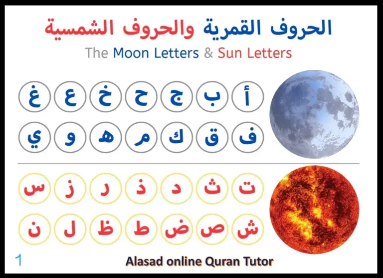 Arabic, Arabic Phrases, Arabic Grammar, Vocabulary, Arabic Vocabulary, Arabic Alphabet, Arabic Words, Arabic Tutor