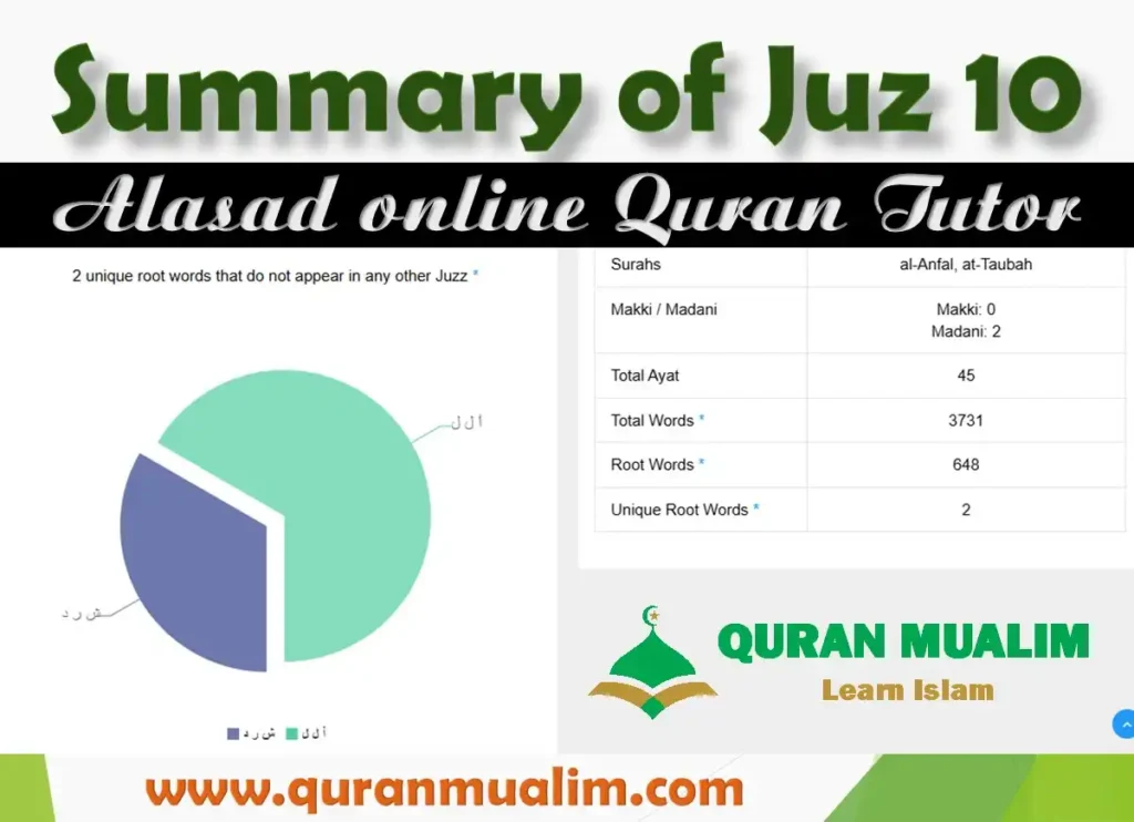 Juz 10 Wa A’lamu Overview with Free PDF Download, Holy Quran PDF, Juz, Quran, Quran Arabic text, Quran Juz, Surah PDF