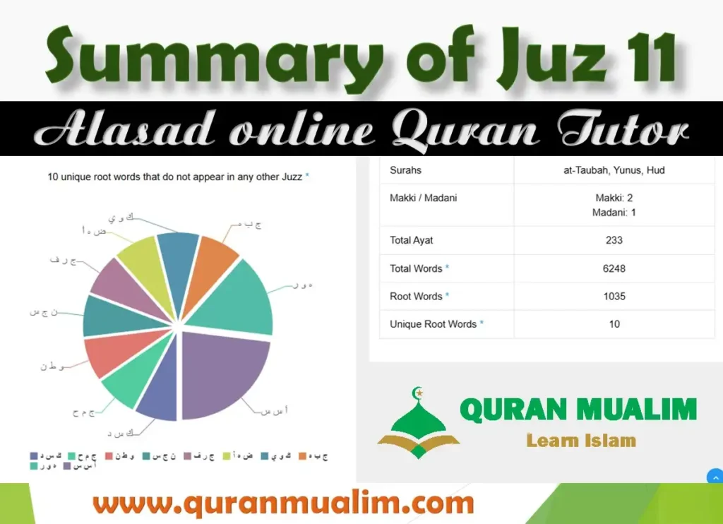 Juz 11 Ya Ayyuha Overview with Free PDF Download, Holy Quran PDF, Juz, Quran, Quran Arabic text, Quran Juz, Surah PDF