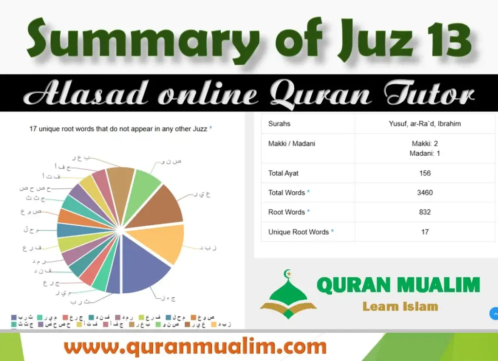 Juz 13 Wa Ma Ubrio Overview With Free PDF Download, Holy Quran PDF, Juz, Quran, Quran Arabic text, Quran Juz, Surah PDF
