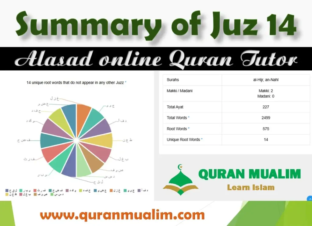 Juz 14 Rubama Overview with Free PDF Download, Holy Quran PDF, Juz, Quran, Quran Arabic text, Quran Juz, Surah PDF