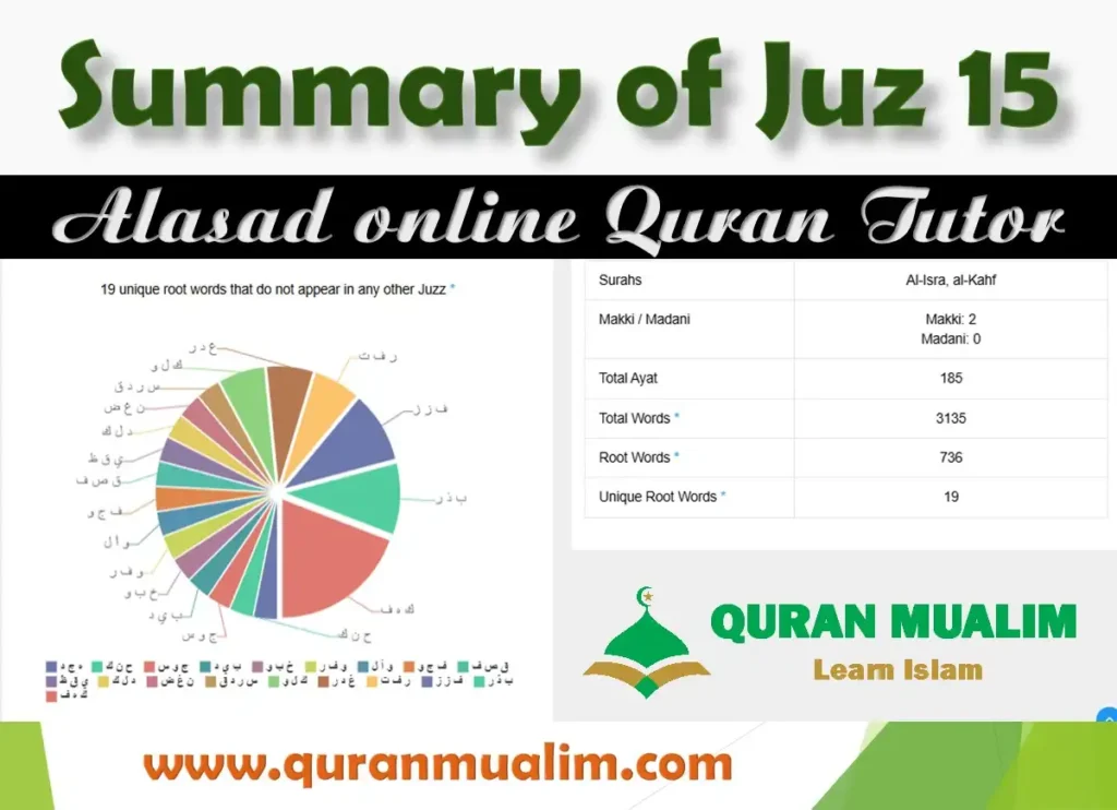 Juz 15 Subhanalladhi Overview with Free PDF Download, Holy Quran PDF, Juz, Quran, Quran Arabic text, Quran Juz, Surah PDF