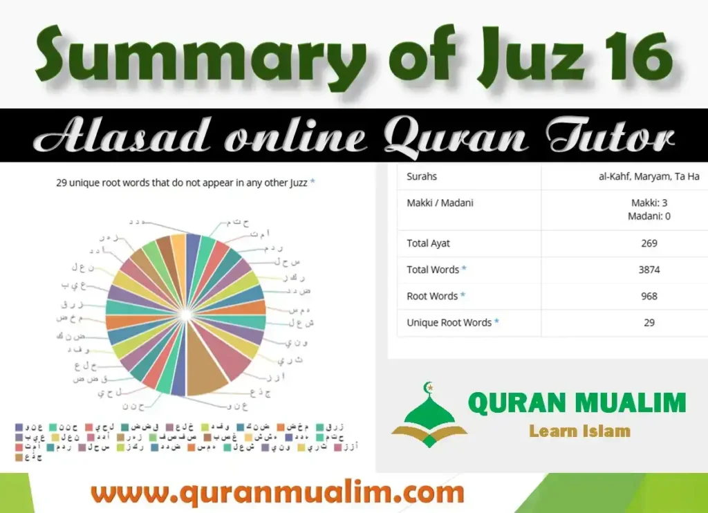 Juz 16 Qal Alam Overview With Free PDF Download, Holy Quran PDF, Juz, Quran, Quran Arabic text, Quran Juz, Surah PDF
