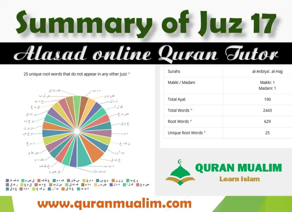 Juz 17 Iqtarabat Overview With Free PDF Download, Holy Quran PDF, Juz, Quran, Quran Arabic text, Quran Juz, Surah PDF