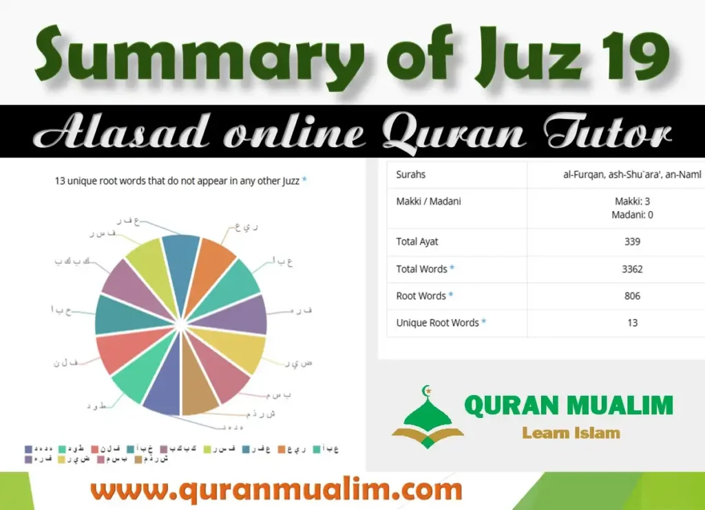 Juz 19 Wa Qalallazina Overview with Free PDF Download, Holy Quran PDF, Juz, Quran, Quran Arabic text, Quran Juz, Surah PDF