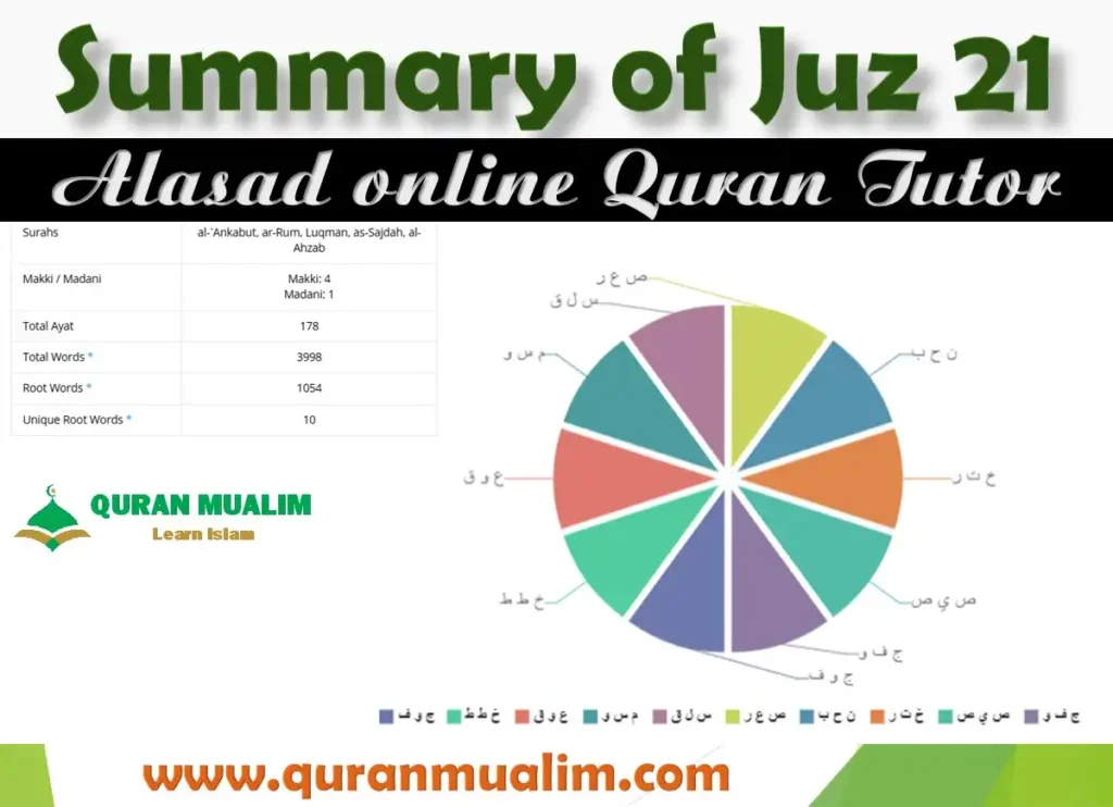 Juz 21 Utlu Ma Oohiya Overview with Free PDF Download, Holy Quran PDF, Juz, Quran, Quran Arabic text, Quran Juz, Surah PDF