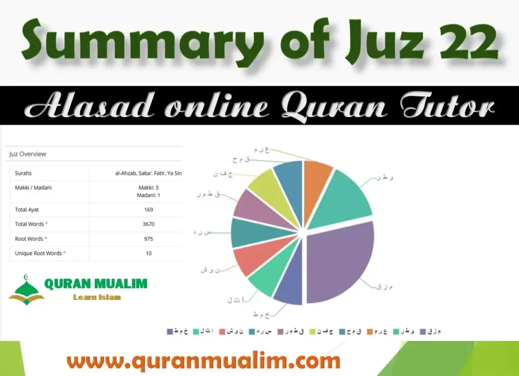 Juz 22 Wa Manyaqnut Overview with Free PDF Download, Holy Quran PDF, Juz, Quran, Quran Arabic text, Quran Juz, Surah PDF