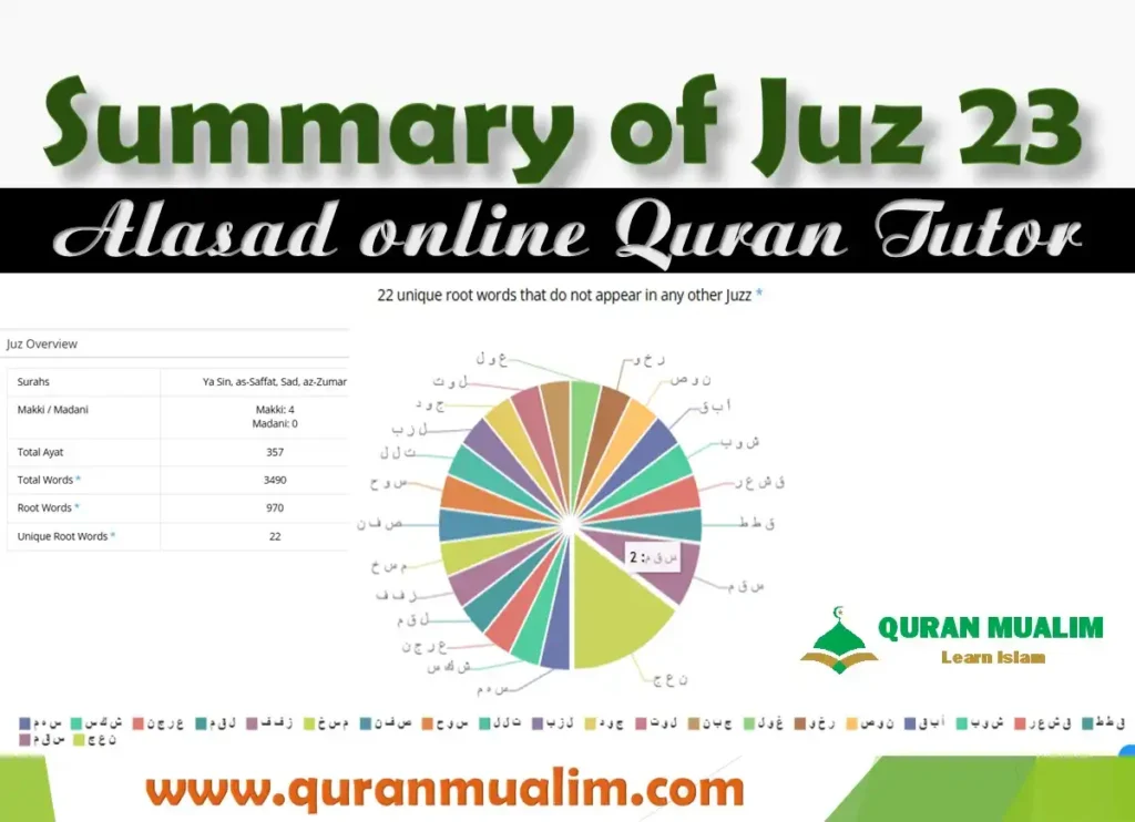 Juz 23 Wa Maaa Liya Overview With Free PDF Download, Holy Quran PDF, Juz, Quran, Quran Arabic text, Quran Juz, Surah PDF