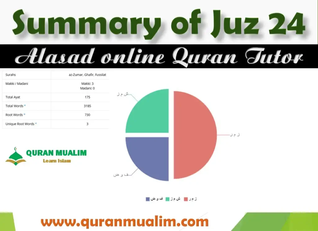 Juz 24 Faman Azlam Overview With Free PDF Download, Holy Quran PDF, Juz, Quran, Quran Arabic text, Quran Juz, Surah PDF