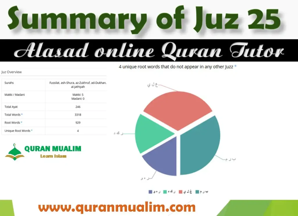 Juz 25 Elahe Yuruddu Overview with Free PDF Download, Holy Quran PDF, Juz, Quran, Quran Arabic text, Quran Juz, Surah PDF
