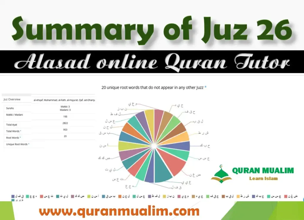 Juz 26 Ha Meem Overview With Free PDF Download, Holy Quran PDF, Juz, Quran, Quran Arabic text, Quran Juz, Surah PDF