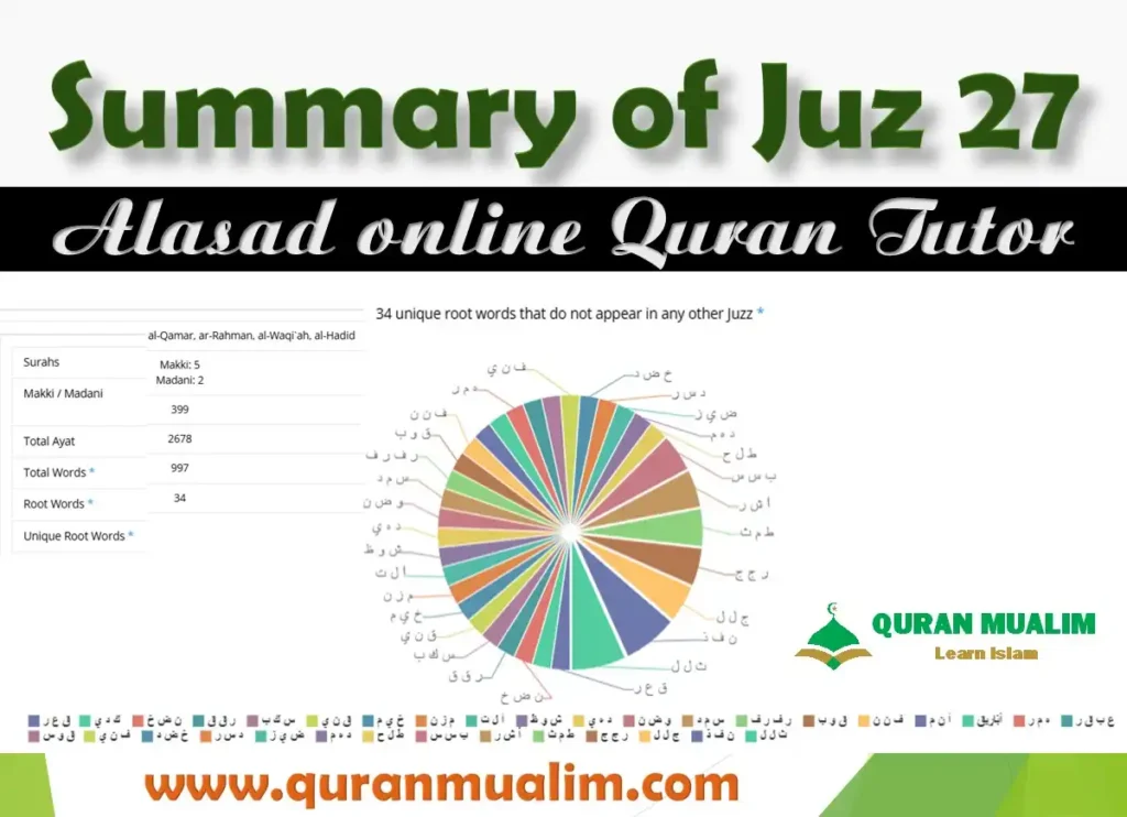 Juz 27 Qal Fama Khatbukum Overview With PDF Download, Holy Quran PDF, Juz, Quran, Quran Arabic text, Quran Juz, Surah PDF