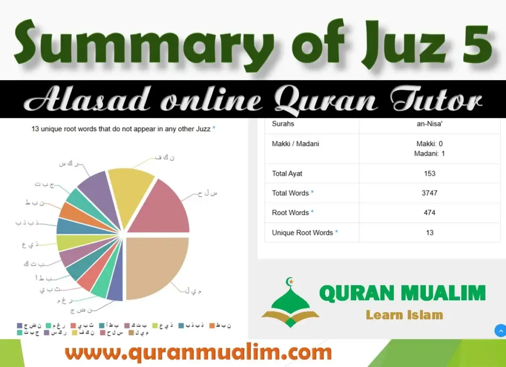 Juz 5 Wal Mohsanat Overview With Free PDF Download, Holy Quran PDF, Juz, Quran, Quran Arabic text, Quran Juz, Surah PDF