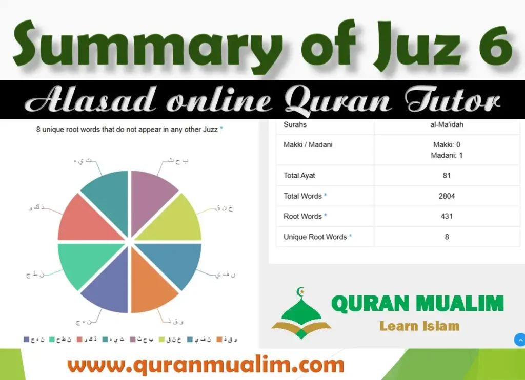 Juz 6 La Yuhibbullah Overview With Free PDF Download, Holy Quran PDF, Juz, Quran, Quran Arabic text, Quran Juz, Surah PDF