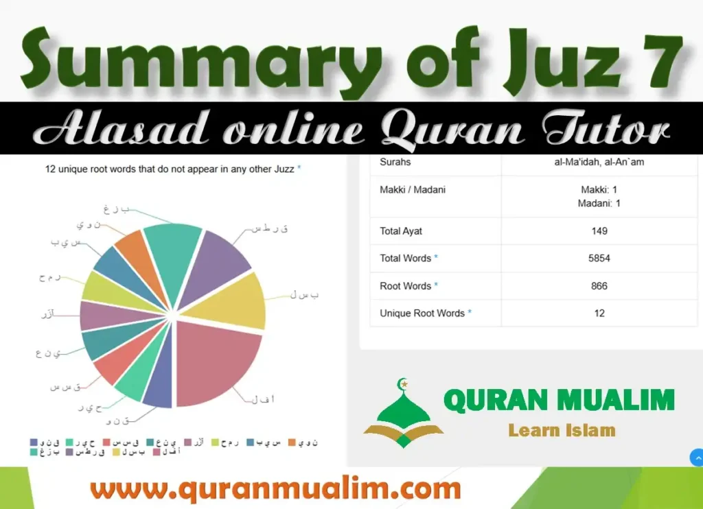 Juz 7 Wa Iza Samiu Overview with Free PDF Download, Holy Quran PDF, Juz, Quran, Quran Arabic text, Quran Juz, Surah PDF