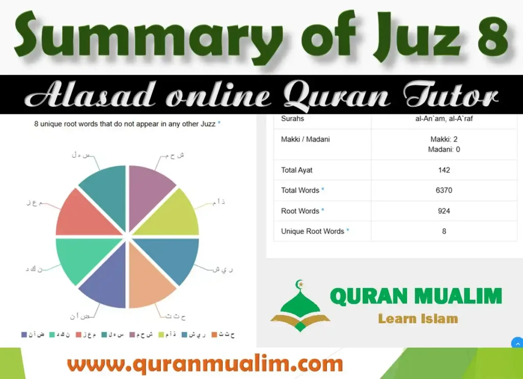Juz 8 Wa Lau Annana Overview with Free PDF Download, Holy Quran PDF, Juz, Quran, Quran Arabic text, Quran Juz, Surah PDF