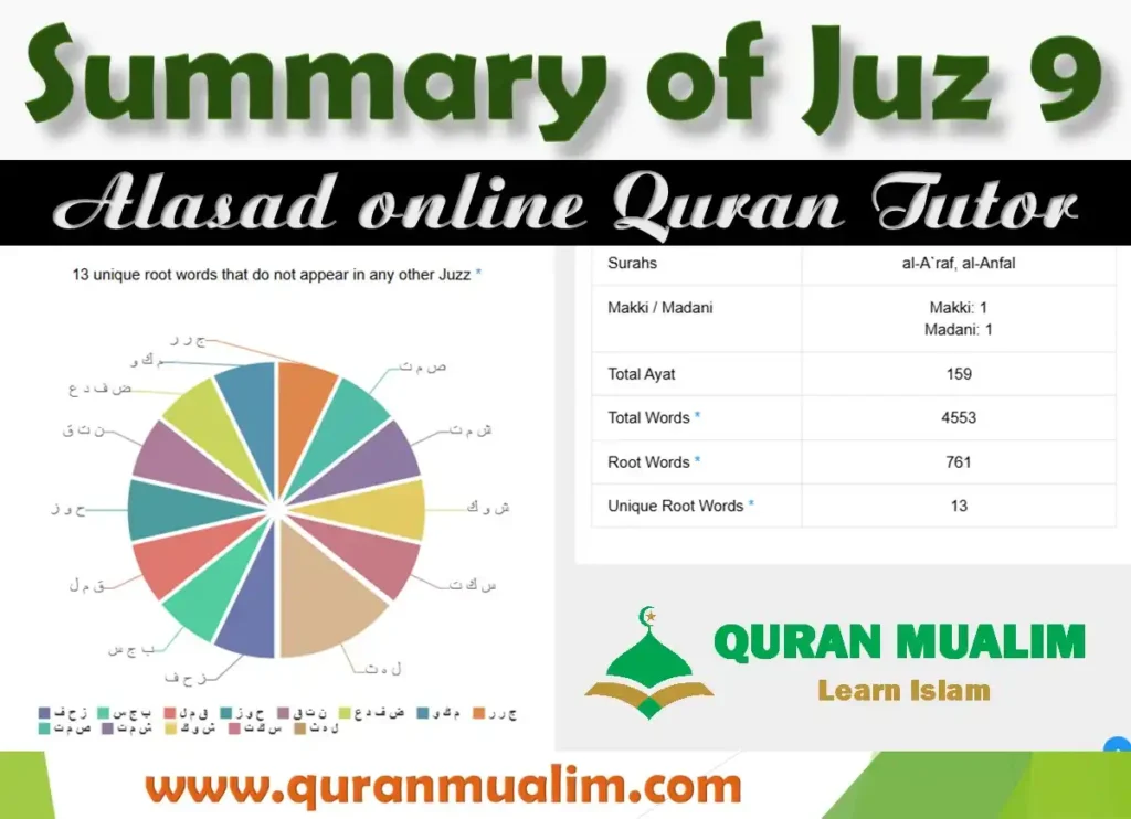 Juz 9 Qad Aflaha Overview with Free PDF Download, Holy Quran PDF, Juz, Quran, Quran Arabic text, Quran Juz, Surah PDF