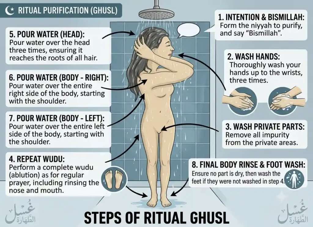 Ghusl Steps: A Complete Guide For Men and Women , Islam, Islamic Creed, Islamic Law, Quran, Sunnah, Ghusl