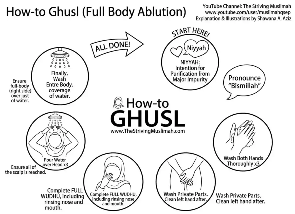 Ghusl Steps: A Complete Guide For Men and Women , Islam, Islamic Creed, Islamic Law, Quran, Sunnah, Ghusl