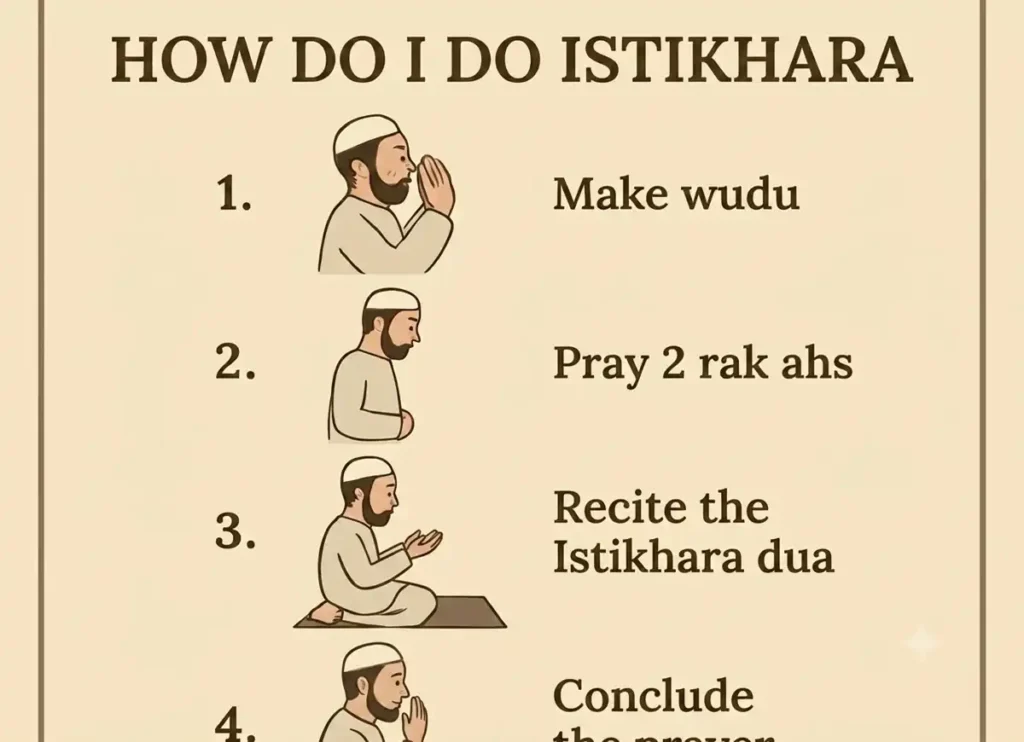 How Do I Do Istikhara? A Guide to Seeking Allah's Guidance, Azkar, Beautiful Dua, Dua, Dua e Istikhara, Dua in Arabic, Quranic Duain, Supplications
