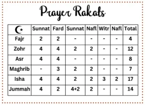 How Many Jummah Prayer Rakats? Learn Islam , Beliefs, Dua, Faith, Namaz, Pillar of Islam, Prayer, Salat, Friday Prayer
