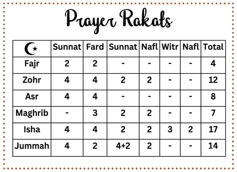 How Many Jummah Prayer Rakats? Learn Islam , Beliefs, Dua, Faith, Namaz, Pillar of Islam, Prayer, Salat, Friday Prayer