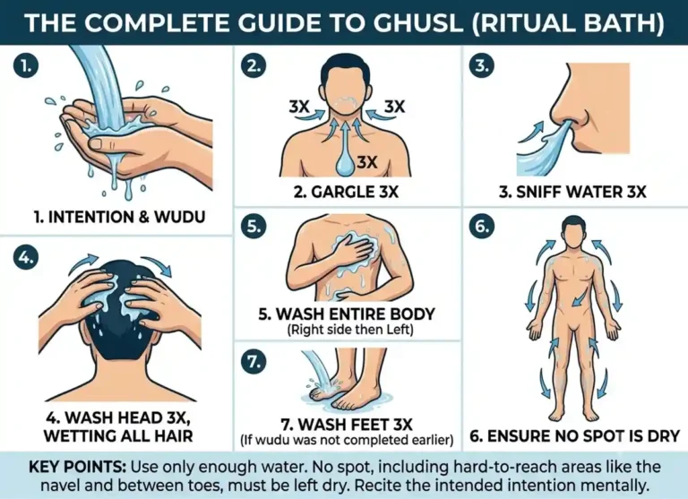 How To Do Ghusl: A Simple Step-by-Step Guide, Islam, Islamic Creed, Islamic Law, Quran, Sunnah, Ghusl