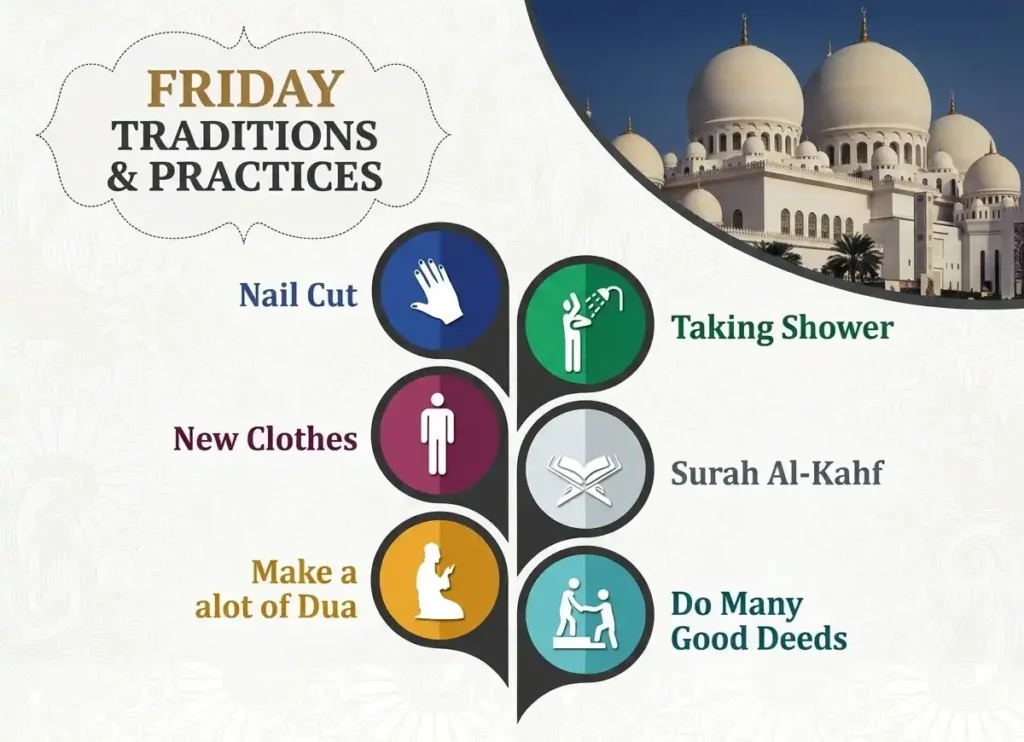 How To Jummah Prayer Perform: Faraiz, Sunnah & Nawafil 