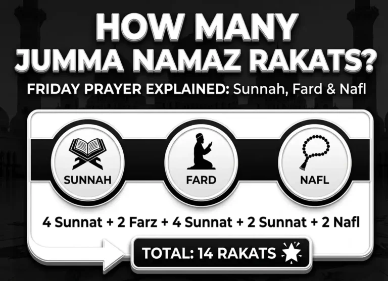 How To Pray The 2 Rakats For Jummah? Step by Step, Beliefs, Dua, Faith, Namaz, Pillar of Islam, Prayer, Salat, Friday Prayer