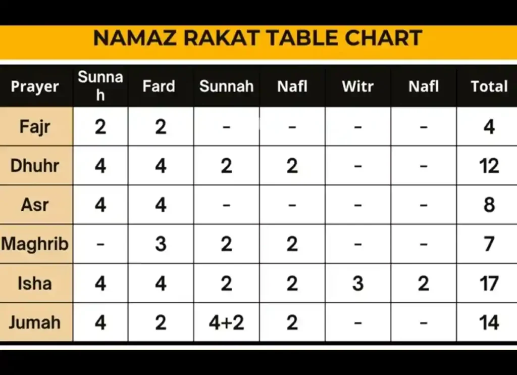 Jummah Prayer Time: Fajr, Dhuhur, Asr, Maghrib & Isha , Beliefs, Dua, Faith, Namaz, Pillar of Islam, Prayer, Salat, Friday Prayer