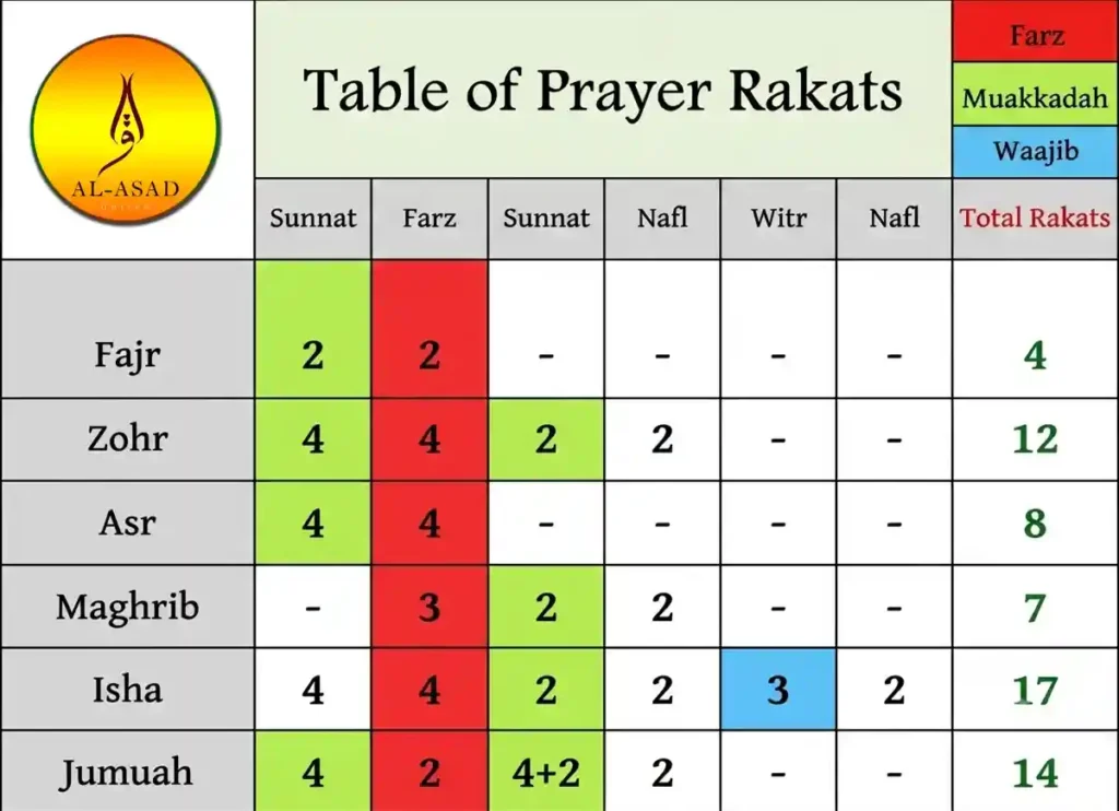 Jummah Prayer Time: Fajr, Dhuhur, Asr, Maghrib & Isha , Beliefs, Dua, Faith, Namaz, Pillar of Islam, Prayer, Salat, Friday Prayer