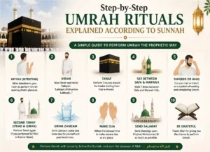 Step-by-Step Umrah Rituals According to Sunnah, The Great Mosque, Hajj , Umrah Guide, Holy Pilgrimage, Holy Land, Dhul Hijjah, Mecca