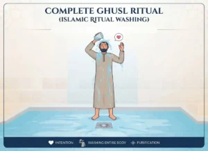 The Fiqh of Ghusl: A Full Guide To Purification in Islam, Islam, Islamic Creed, Islamic Law, Quran, Sunnah, Ghusl