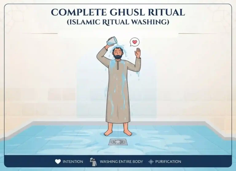 The Fiqh of Ghusl: A Full Guide To Purification in Islam, Islam, Islamic Creed, Islamic Law, Quran, Sunnah, Ghusl