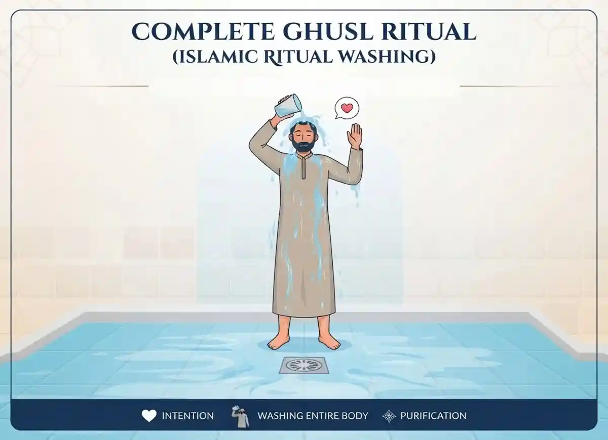 The Fiqh of Ghusl: A Full Guide To Purification in Islam, Islam, Islamic Creed, Islamic Law, Quran, Sunnah, Ghusl