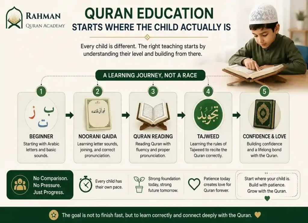 Surah Al-Ma'arij Transliteration and Benefits, Holy Quran PDF, Quran, Quran Download, Quran Juz, Quran Surahs
