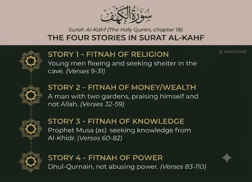 Surah Al Kahf in English Translation Read Online, Quran, Quran Juz, Quran Surahs, Surah Kahf, Surah PDF 